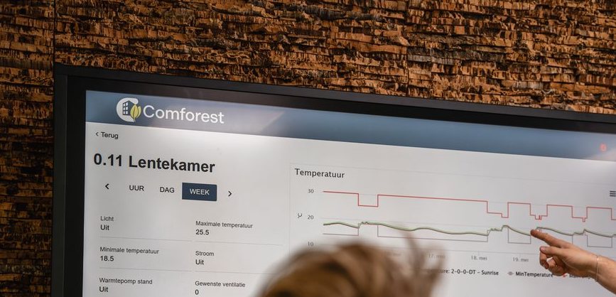 Het Comforest-dashboard toont het energie- en klimaatverloop van een ruimte